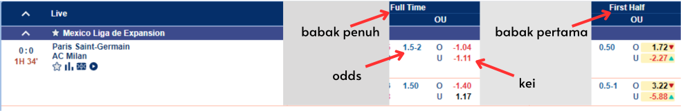 contoh odds over under
